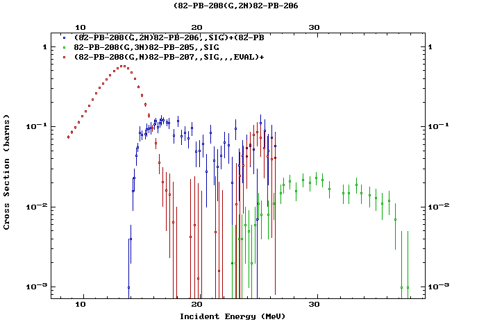 Pb208.gif