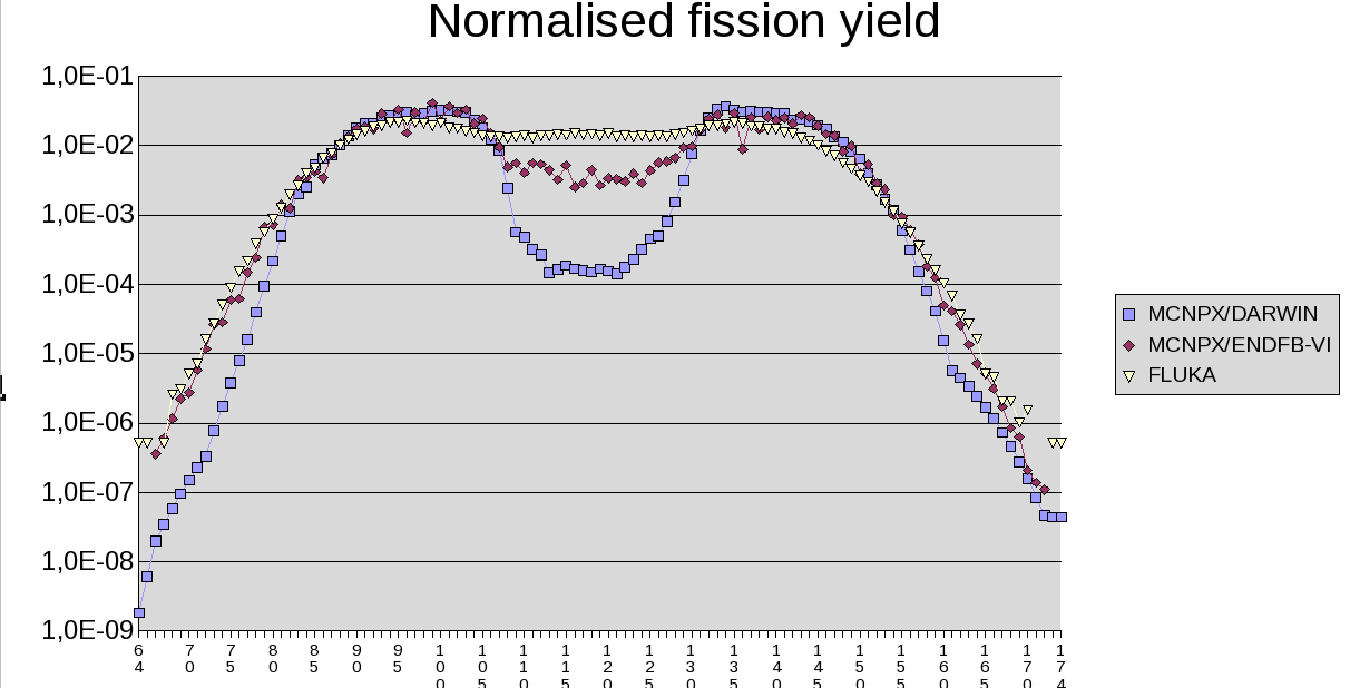 Normalized_fission_yield.png