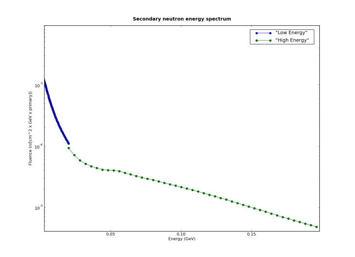 pbar-neutron-spectrum-02b.png