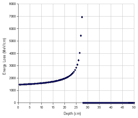 bragg-curve-trim.png