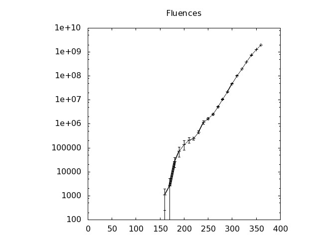 Data_TArgetFluenceNeutron.jpg