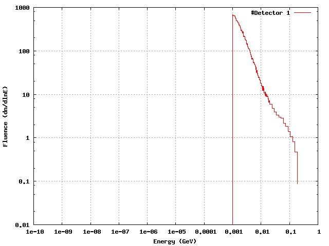 Neutron_fluence_for_226_MeV_proton.jpg