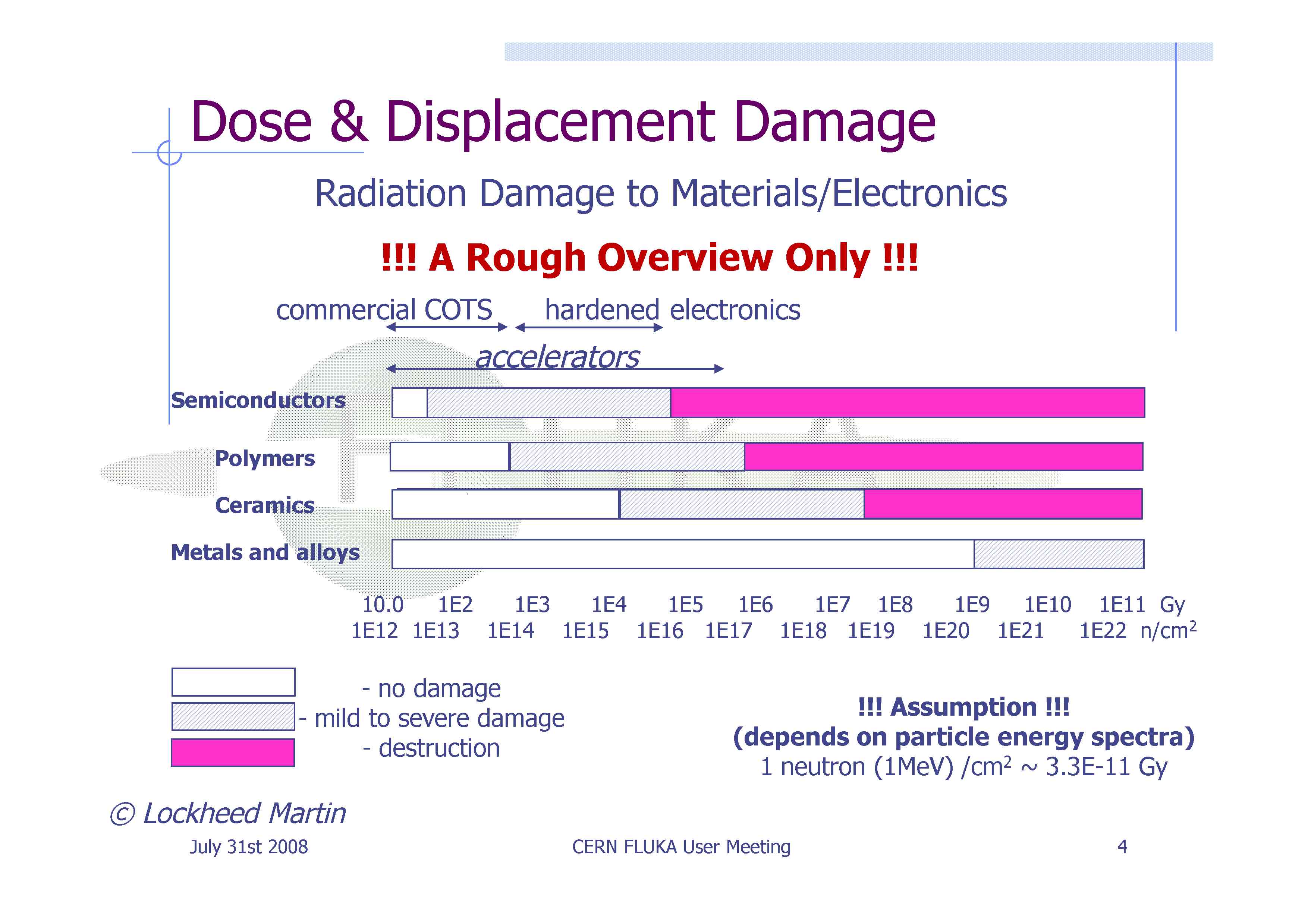 Damage2Electronics-Chart1.jpg