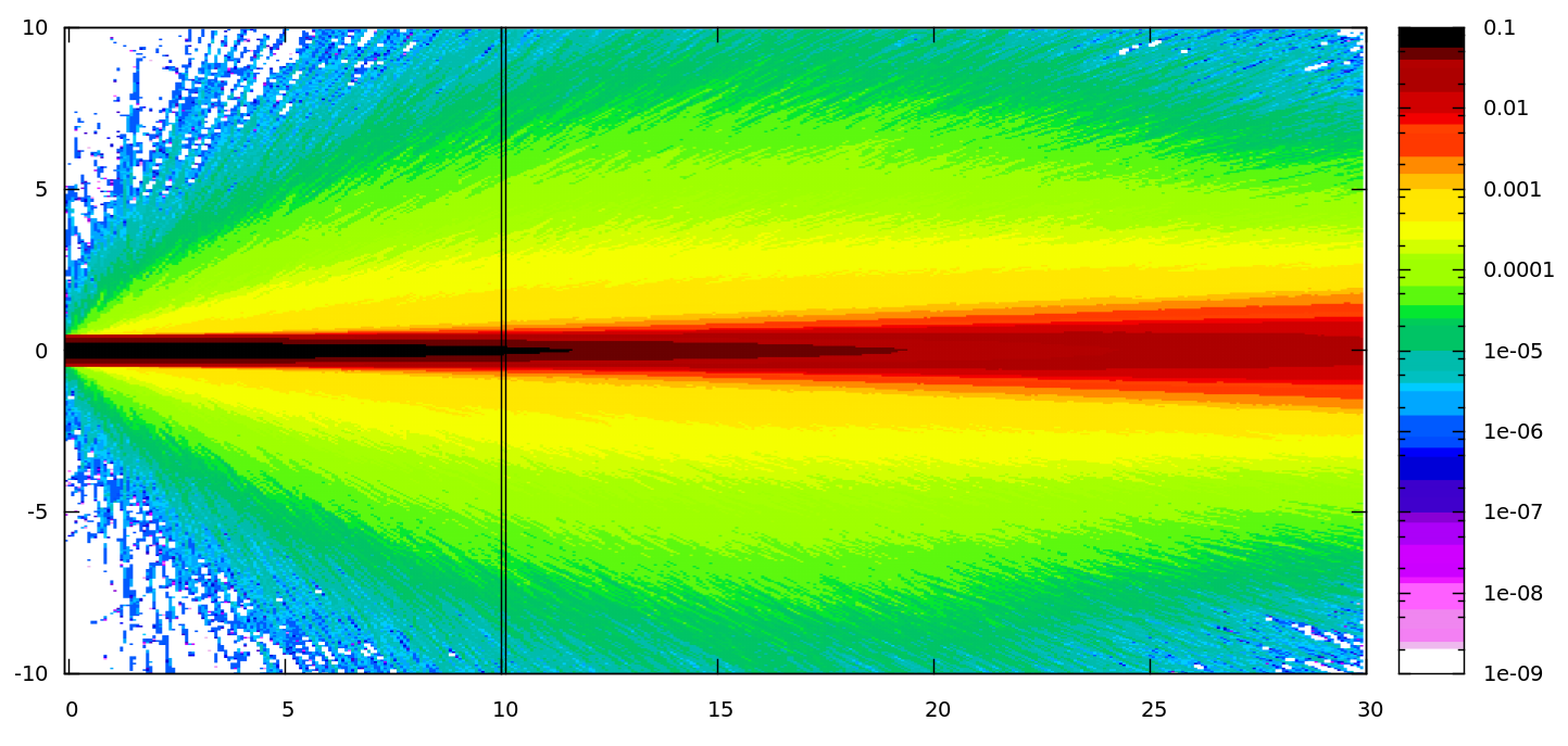 cher_scin_protons.png