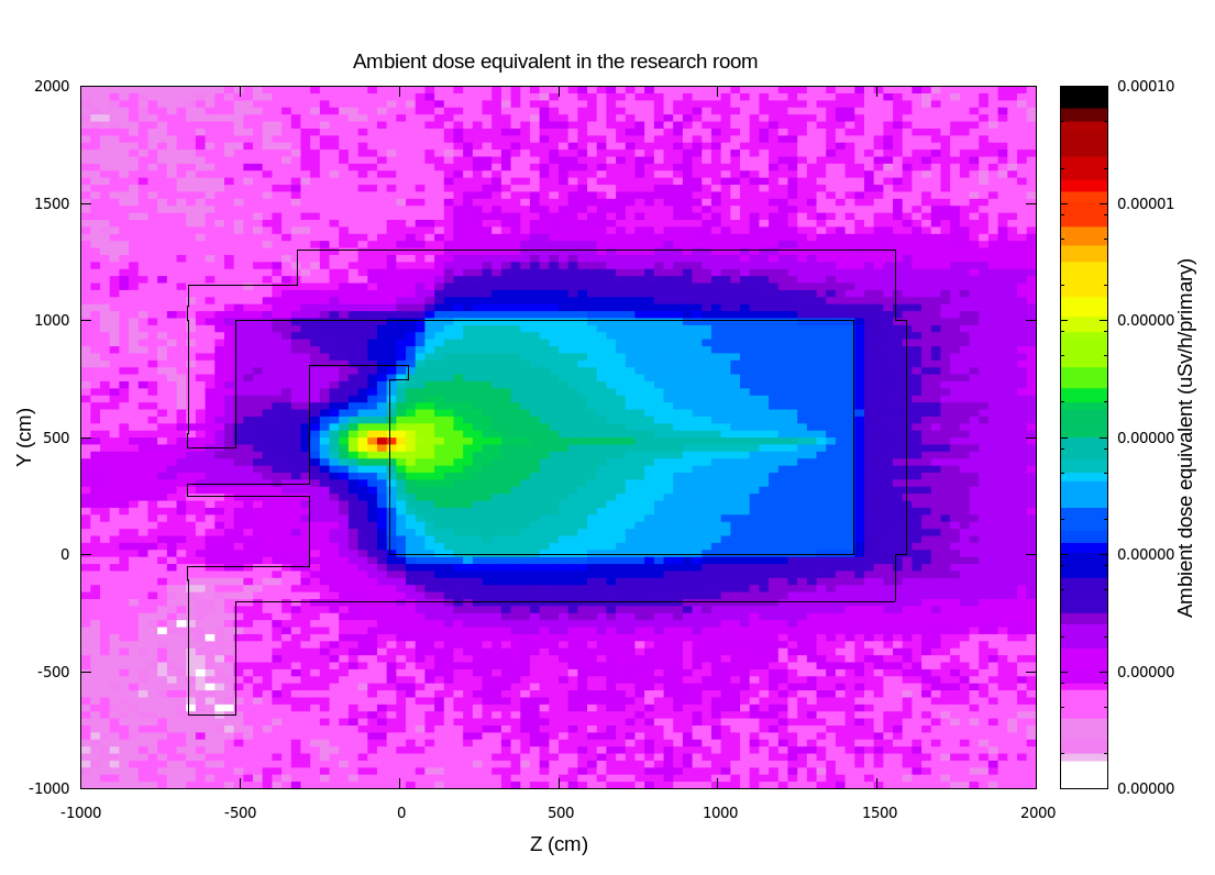 ambient dose eq in the research room (z-y).png
