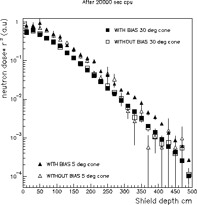 \begin{figure}\begin{center}
\epsfig{file=soft-98-039.fig8.ps,width=10cm,%%
bbllx=0pt,bblly=0pt,bburx=540pt,bbury=540pt }\end{center}\end{figure}