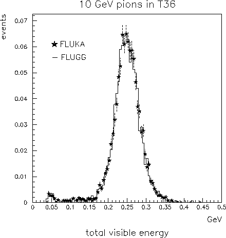 \begin{figure}\begin{center}
\epsfig{file=t36102.ps,width=10cm,%%
bbllx=30pt,bblly=150pt,bburx=510pt,bbury=650pt }\end{center}\end{figure}