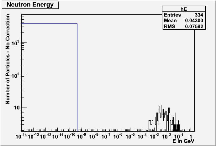 neutronEnergy.gif