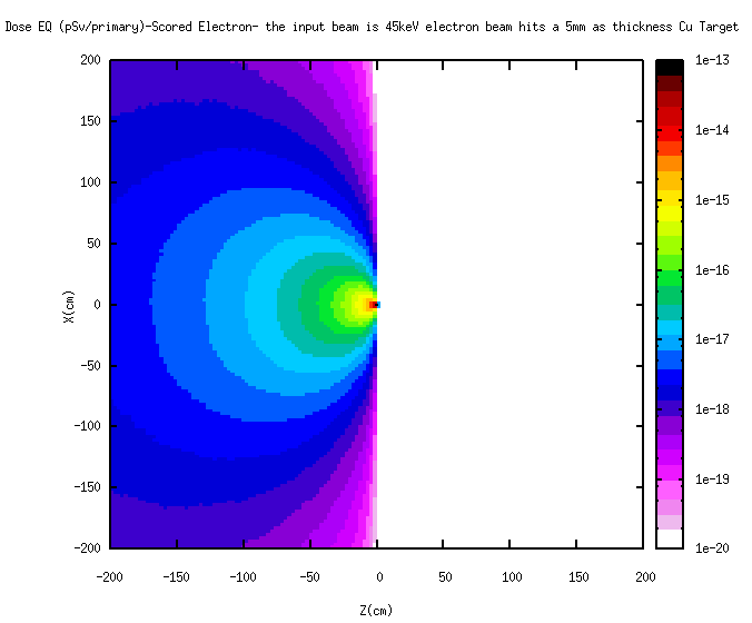 DoseEQ- Electron is been Scored-Beam is 46keV Electron beam.png
