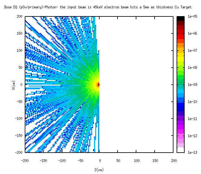 DoseEQ- Photon is  Scored-Beam is 45keV Electron beam.png
