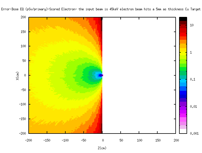 Error-DoseEQ- Electron is been Scored-Beam is 47keV Electron beam.png
