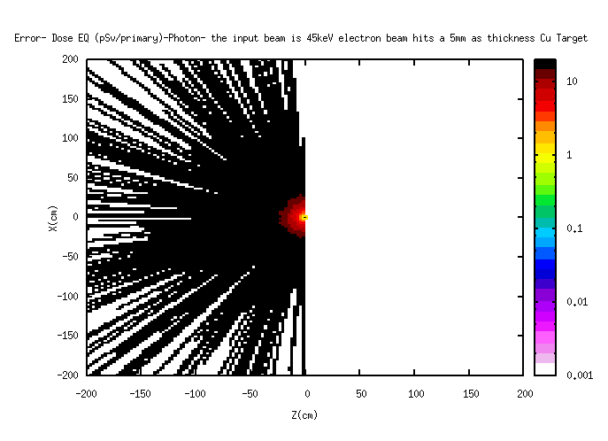 Error-DoseEQ- Photon is been Scored-Beam is 48keV Electron beam.png
