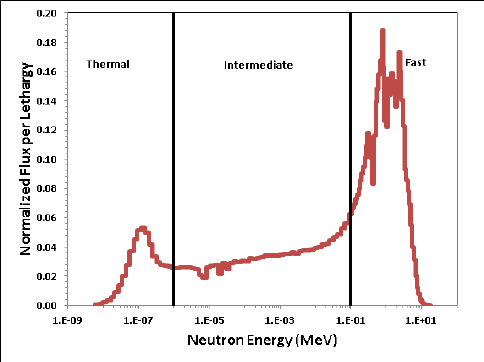 Neutron-Spectrum-in-PWR-Fuel-Pin.png__size_9646