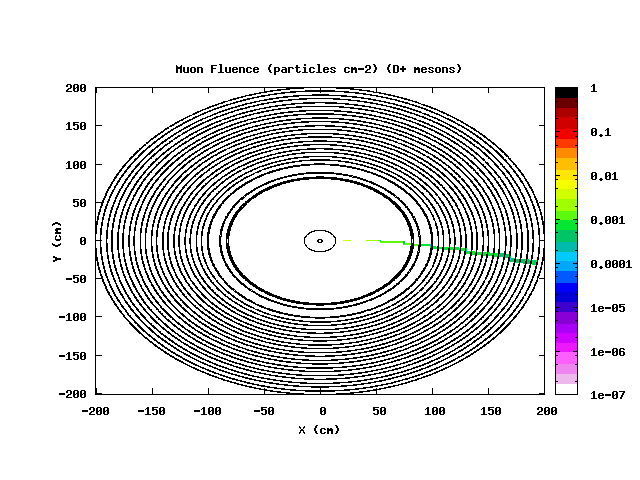 pr1_usrbin_muonfluence_alldet_XY.png