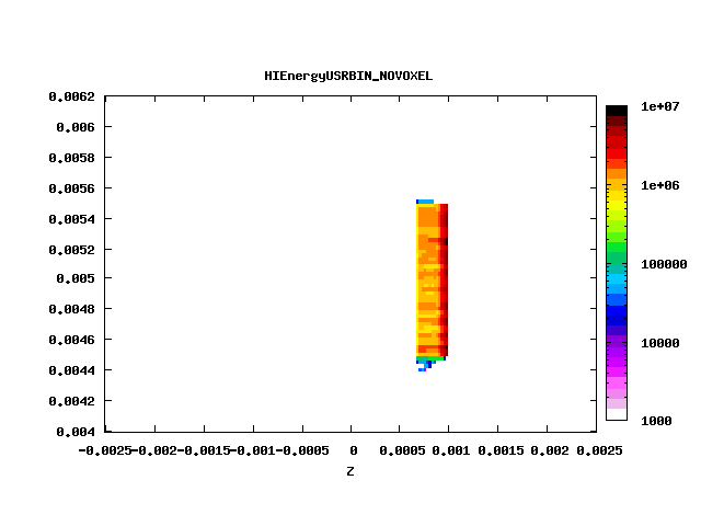 HIEnergyUSRBIN_NOVOXEL.png