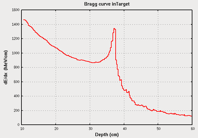 bragg-curve-fluka.png