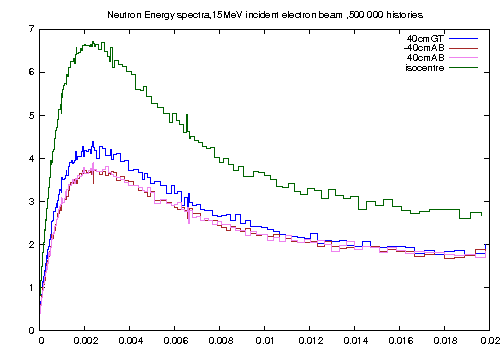 neutronspetra.png