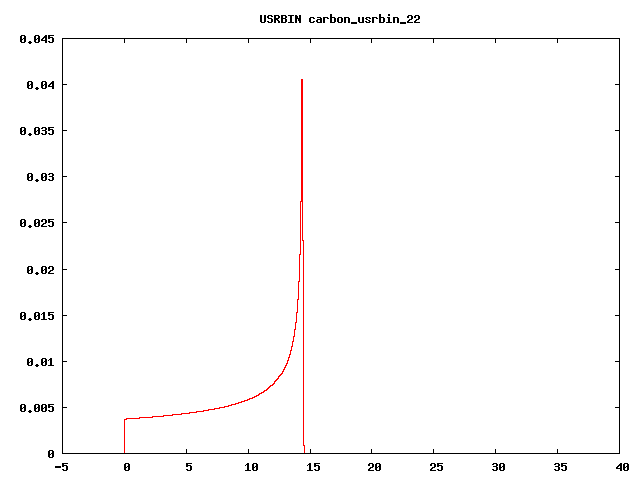 carbon_usrbin_22_plot.png