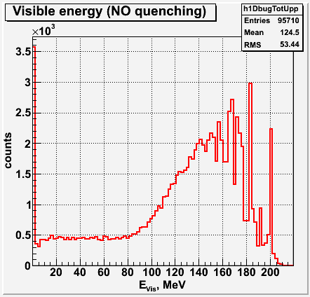 VisEnergy200MeV.png