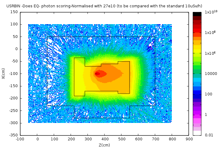 Does-Eq-with_Biasing-RR-Rigion_1-2-Norm_to_27e10-uSv_per_h-End_of_WF5.png