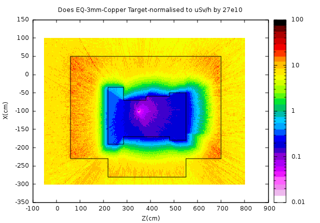 Error-USRBIN_Does_Eq_with_biasing_and_e7_input_particles_run.png
