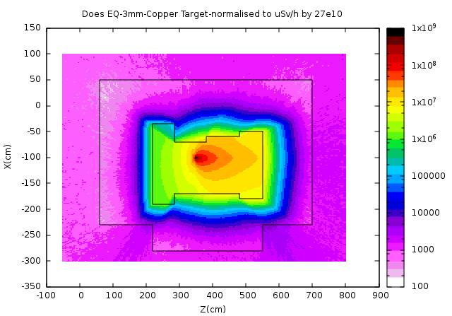 USRBIN_Does_Eq_with_biasing_and_e7_input_particles_run-_normalised_to_27e10_to_expresses_data_bases_on_uSv_per_h.png