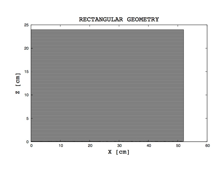 trapezoid_shape