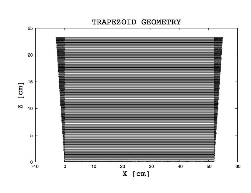 rectangular_shape