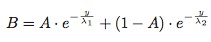 attenuation